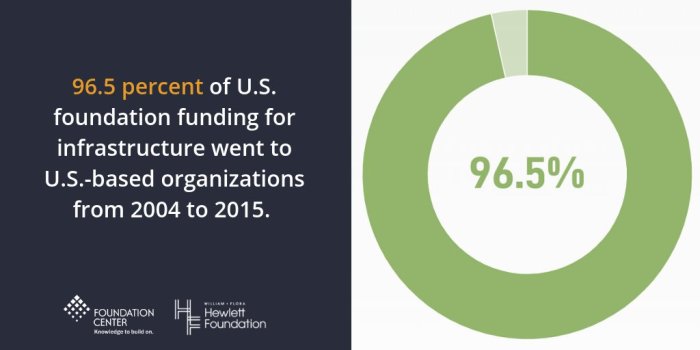 image-infrastructure