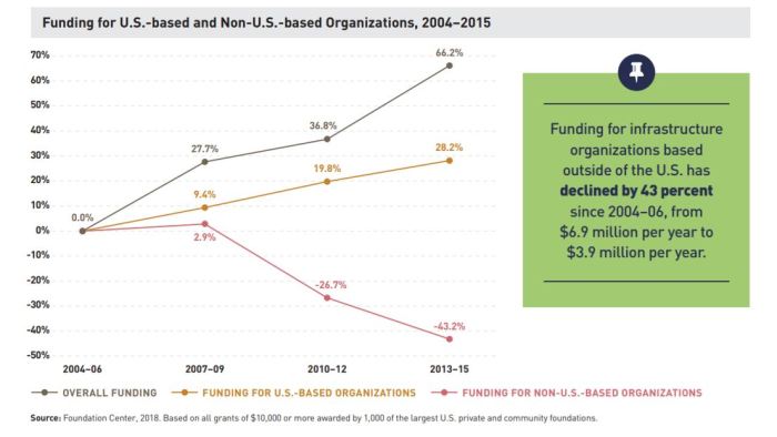 Infrastructure-graph-non-us